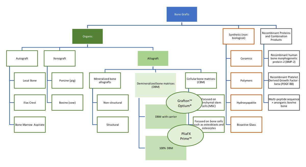 Mineralized chart