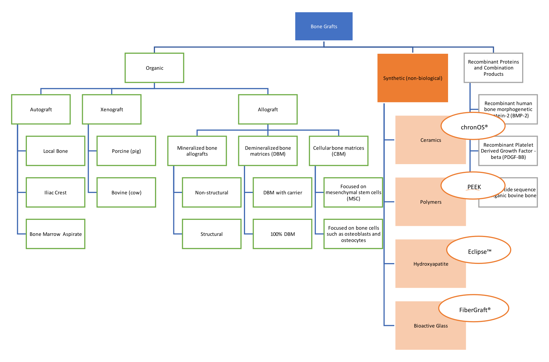 synthetic chart